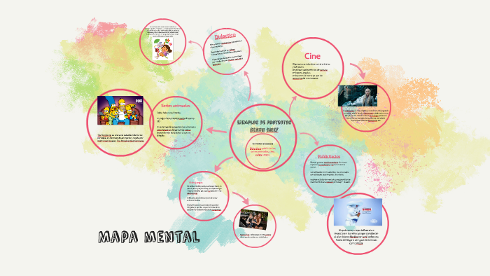 Mapa mental by daniela restrepo on Prezi