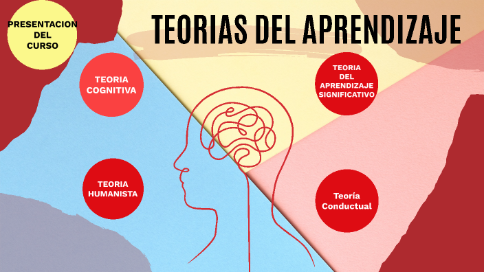 Teorias Del Aprendizaje by Danna Perez villazon on Prezi