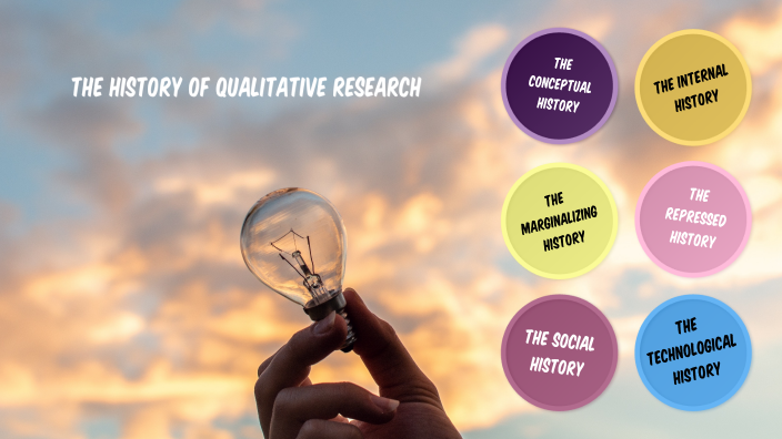 qualitative research about history