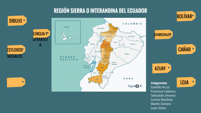 SIERRA ECUATORIANA by Liliana Baque on Prezi