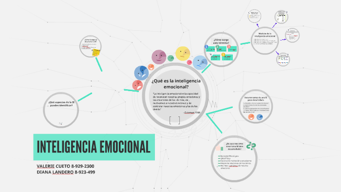 Inteligencia Emocional By On Prezi