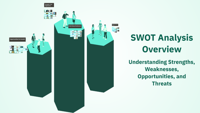 SWOT Analysis Overview by Gracie Poole on Prezi