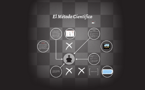 El Metodo Cientifico by daniel cisery on Prezi