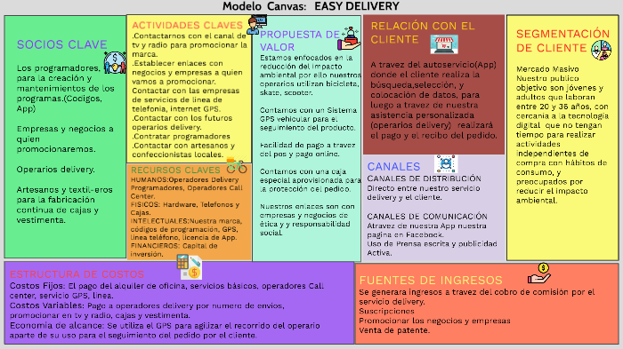 LIENZO by MARCELINO RIOS GUEVARA on Prezi Next