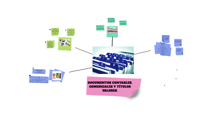MAPA MENTAL by Alejandro Herrera on Prezi
