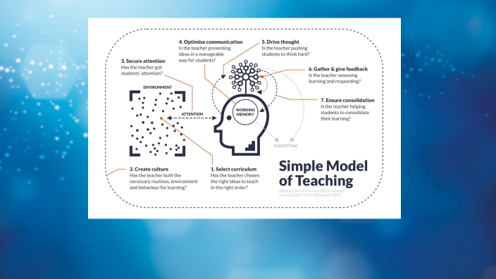 Simple_Model_of_Teaching by Dan Jenkins on Prezi