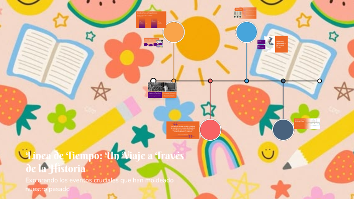 Línea de Tiempo: Un Viaje a Través de la Historia by Safiro Soto on Prezi