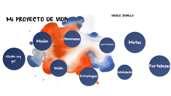 Mi PROYECTO DE VIDA by Nicole Zevallos on Prezi