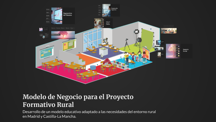Modelo de Negocio para el Proyecto Formativo Rural by Maria Peral on Prezi