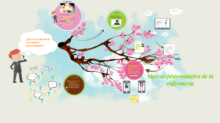 Marco epistemológico de la enfermería by Criss Minho on Prezi
