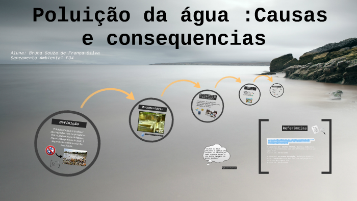 Poluição da água :Causas e consequencias by Bruna Souza on Prezi