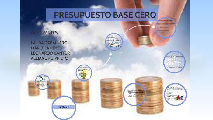 Presupuesto Base Cero By Jhon Alejandro Prieto Baquero On Prezi