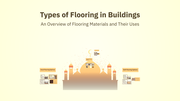 Types of Flooring in Buildings by سروه عظیمی on Prezi
