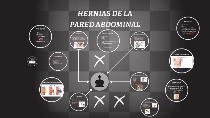 HERNIAS DE LA PARED ABDOMINAL by Rigoberto Rodas Villatoro on Prezi