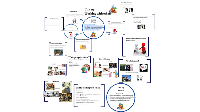 Unit 115 week 1 by julie mcintosh on Prezi