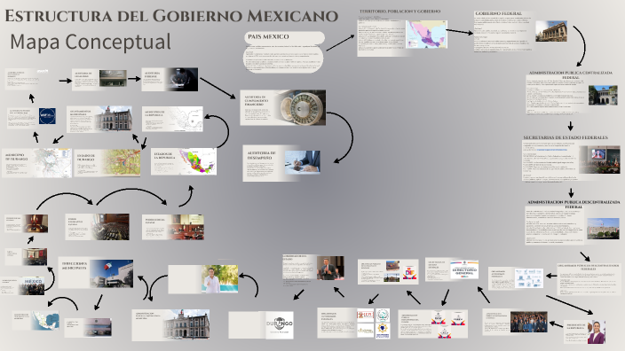 Estructura del Gobierno Mexicano by CHRISTIAN ISRAEL HERNANDEZ OROZCO ...
