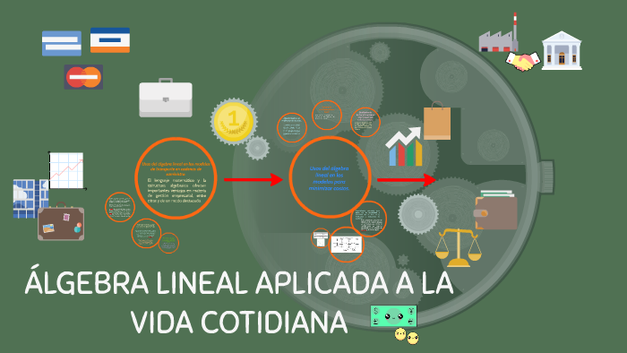 ÁLGEBRA LINEAL APLICADA A LA VIDA COTIDIANA by alina ceron hortua on Prezi