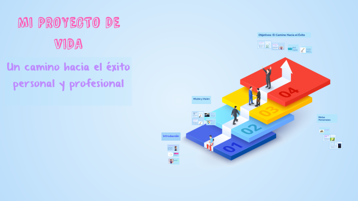 MI PROYECTO DE VIDA by breyner martinez on Prezi