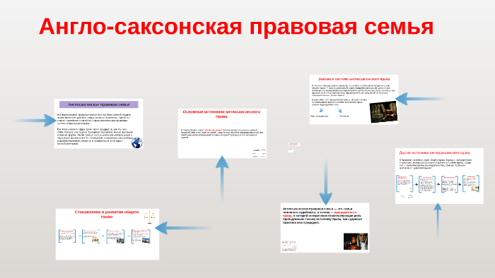 «Англо-Саксонская модель местного управления» презентации. Обозначения правовой семьи в Канаде.