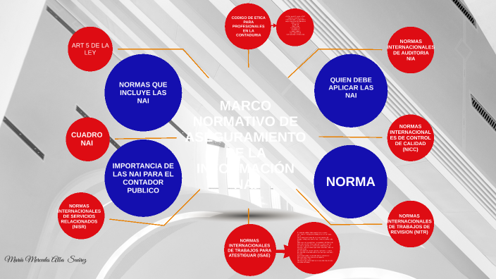 MARCO NORMATIVO DE ASEGURAMIENTO DE LA INFORMACION NAI by Maria Alba on