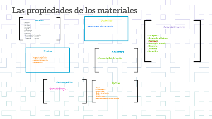 Las propiedades de los materiales by juan fernández