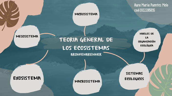 teoria general de los ecosistemas by AURA MARIA PUENTES MELO on Prezi