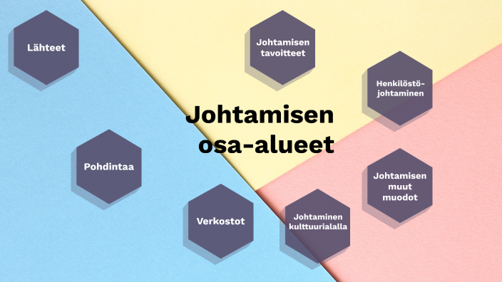 Johtamisen Osa-alueet By Niilo Kangas On Prezi