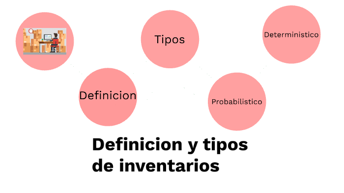 Definicion y tipos de inventarios by olga faeni joachin on Prezi