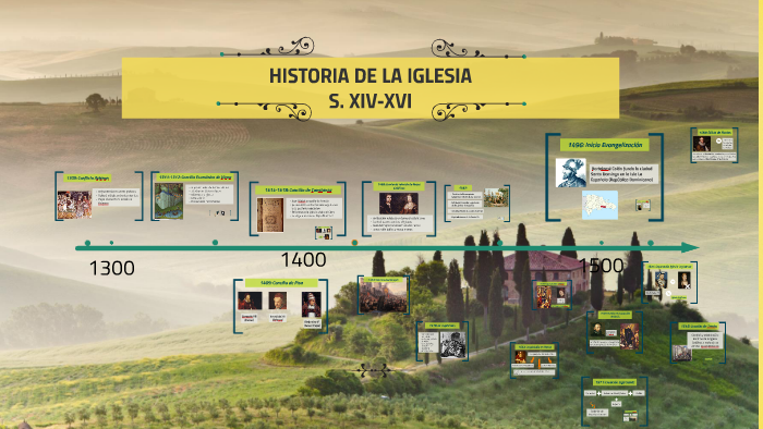 HISTORIA DE LA IGLESIA by rosario camara on Prezi