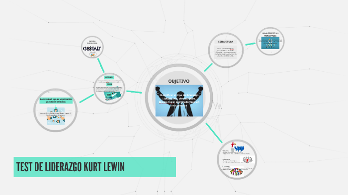 TEST DE LIDERAZGO KURT LEWIN by Ana Trelles on Prezi