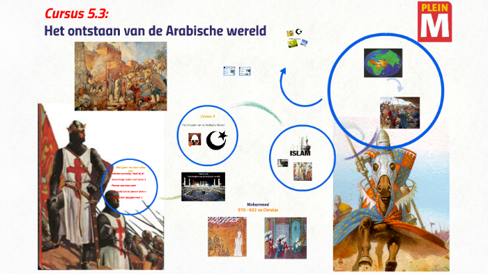 Mens en Maatschappij by Thierry Mollink on Prezi