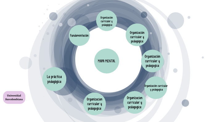 Mapa Mental by LINA MARIA OSORIO ROJAS on Prezi