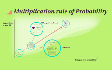 Multiplication rule of Probability by Yuliyan Dekov on Prezi