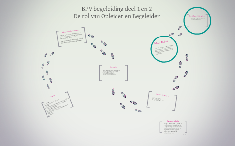 BPV begeleiding deel 1 en 2 by Petra Vermeulen on Prezi