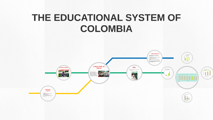 THE ED SYSTEM OF COLOMBIA by mikaela pardo on Prezi