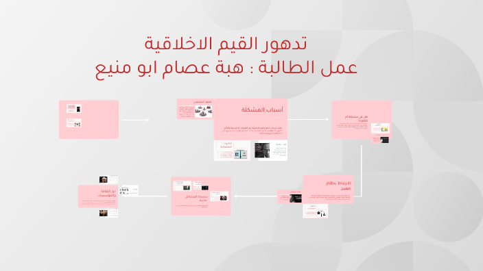 تدهور القيم الاخلاقية by heba issam on Prezi