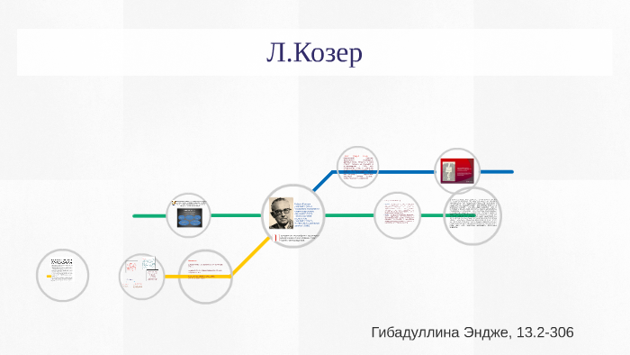 Л.Козер by on Prezi