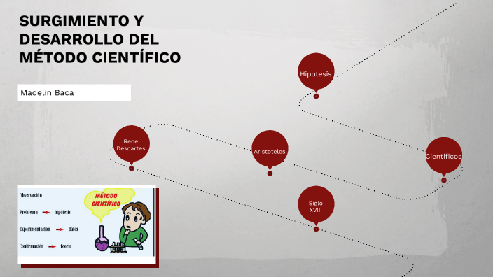 SURGIMIETO Y DESARROLLO DEL MÉTODO CIENTÍFICO by Madelin Nicoll Baca ...