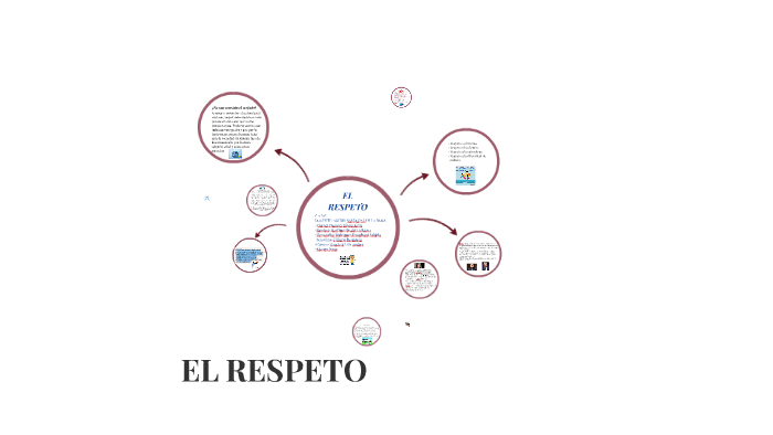 EL RESPETO by Adriana Martinez on Prezi