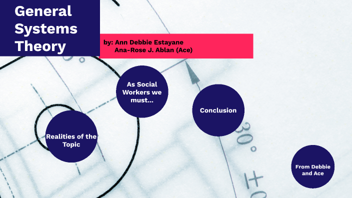 General Systems Theory by Ace Ablan on Prezi