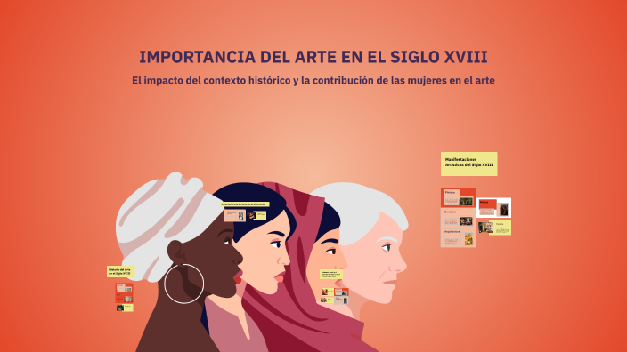 IMPORTANCIA DEL ARTE EN EL SIGLO XVIII by Mariuxi Jaramillo on Prezi