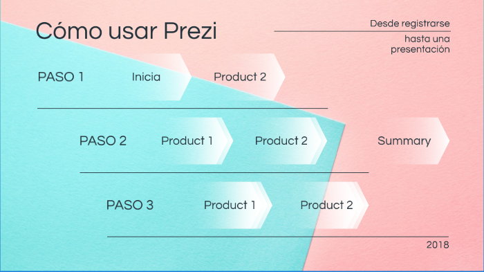 Como usar Prezi by MARIANA ALVAREZ SALGADO on Prezi
