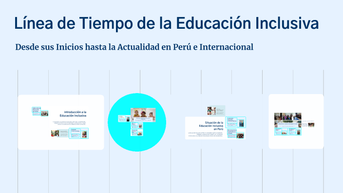 Línea de Tiempo de la Educación Inclusiva by Kiara Shalom Rojas Aliaga ...