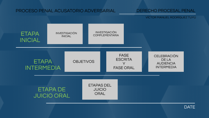 PROCESO PENAL ACUSATORIO ADVERSARIAL by Víctor Manuel Rodríguez Tuyú on