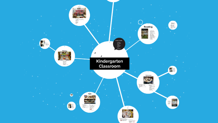Kindergarten Classroom by on Prezi