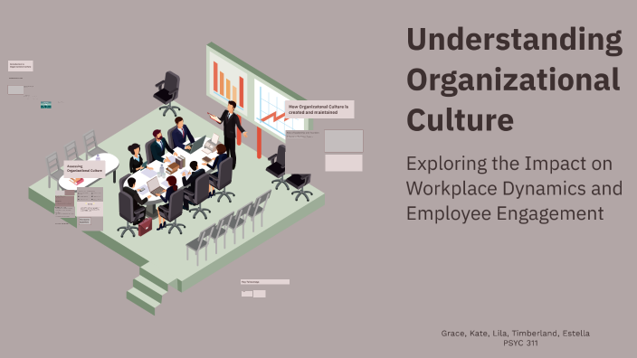 Understanding Organizational Culture by Graceb11 on Prezi