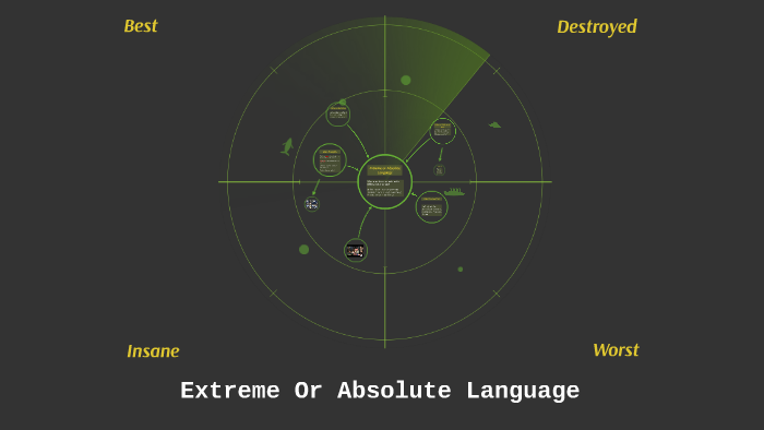 What Is Extreme Absolute Language