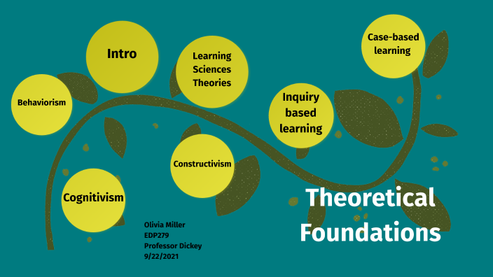 Theoretical Foundations by Olivia Miller on Prezi