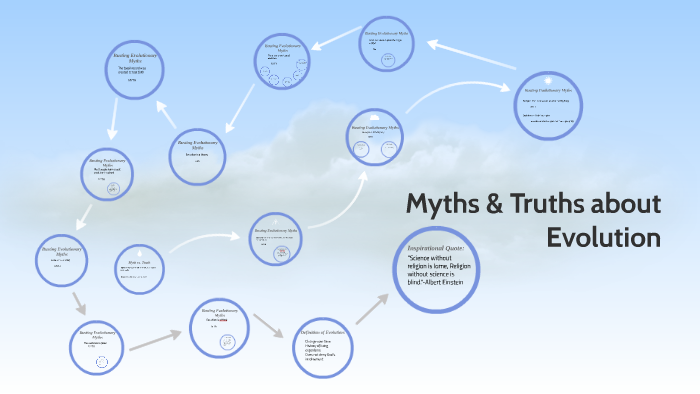 Myths & Truths about Evolution by Brittany Tarnowski on Prezi