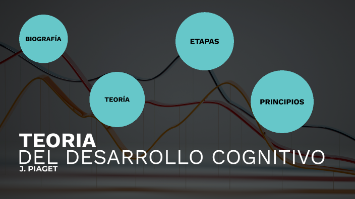 teoria del aprendizaje by Jazmín Domizi on Prezi